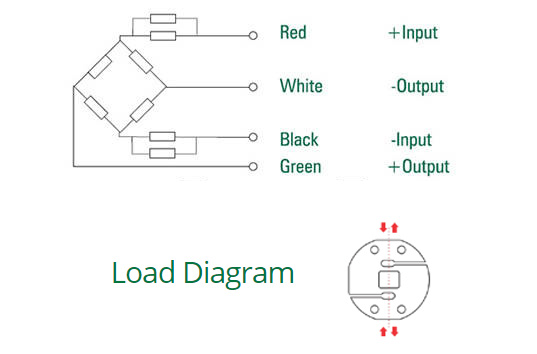 Shackle Type Load Cell - Diagram