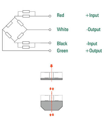 Pancake Load Cell - Diagram